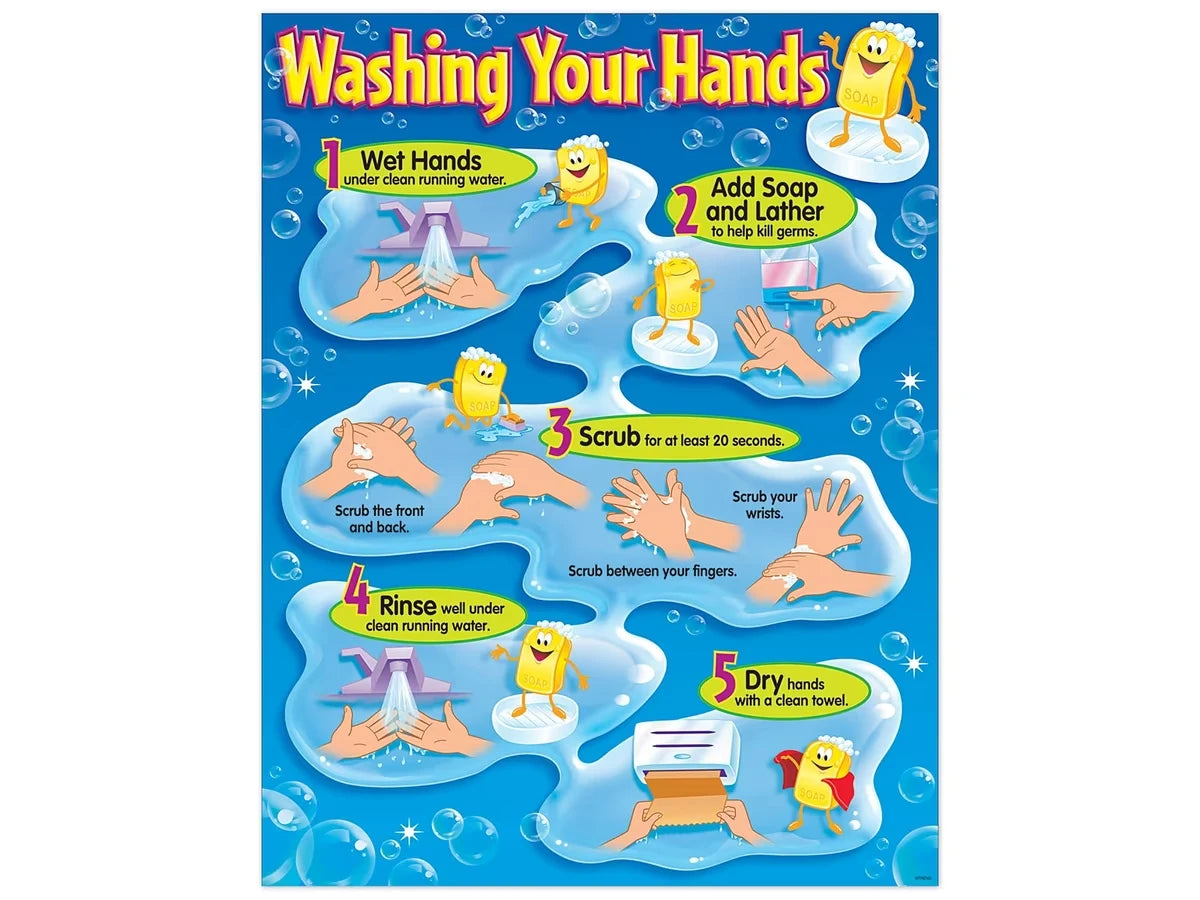 How to Wash Your Hands Poster - US 5188