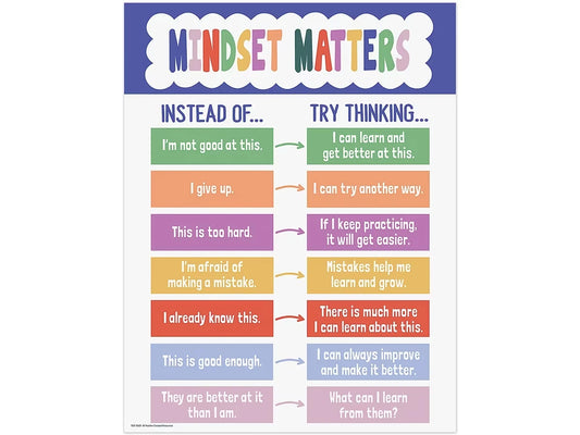 Color Crush Mindset Matters Poster - US 4288