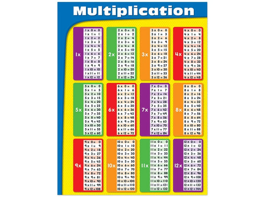 Multiplication Fact Tables Poster - US 6556