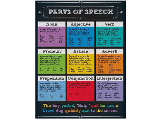 Colorful Chalkboard Parts of Speech Poster - US 9502