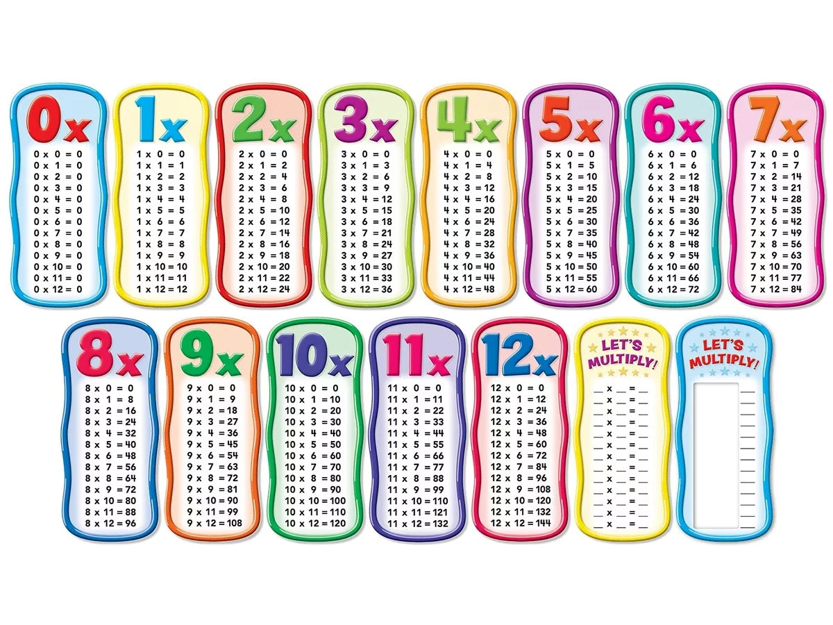 Multiplication Tables Bulletin Board Set - US 7607