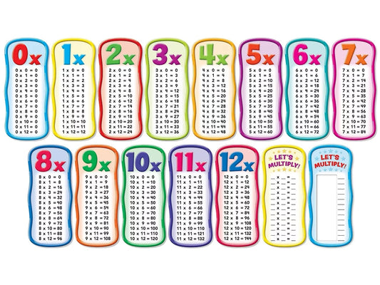 Multiplication Tables Bulletin Board Set - US 7607