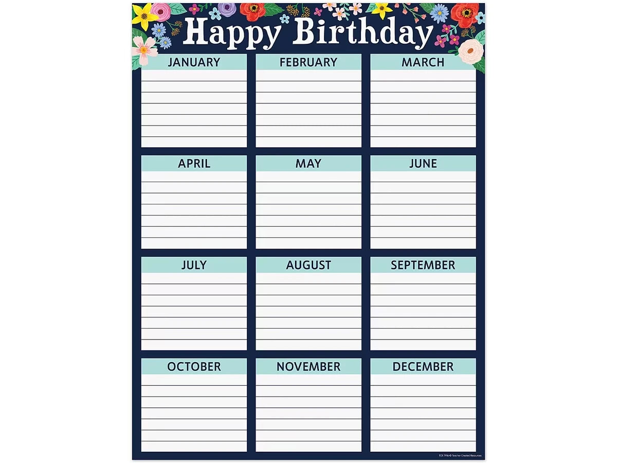 Wildflowers Birthday Poster - US 7059