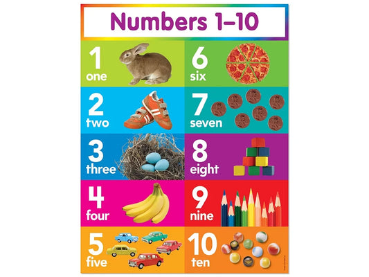 Numbers 1-10 Bright Learning Poster - US 3309