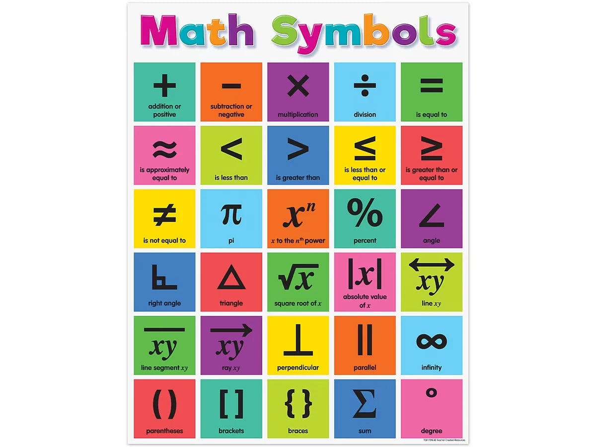Colorful Math Symbols Reference Poster - US 4659
