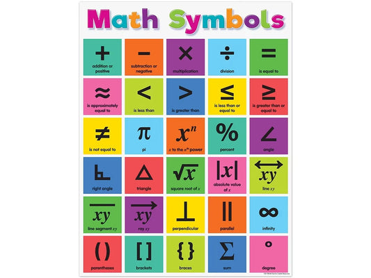Colorful Math Symbols Reference Poster - US 4659