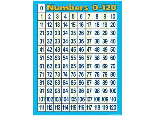 Chevron 0-120 Number Chart - US 8179