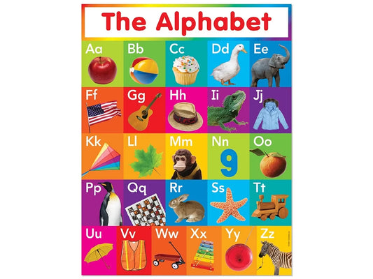 The Alphabet Photo Poster - US 8453