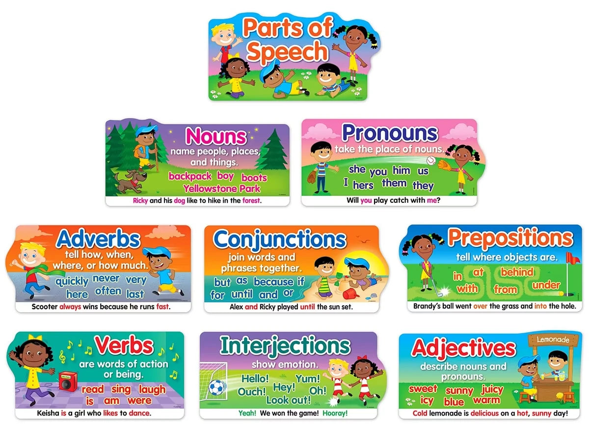 Parts of Speech Bulletin Board Set - US 3769