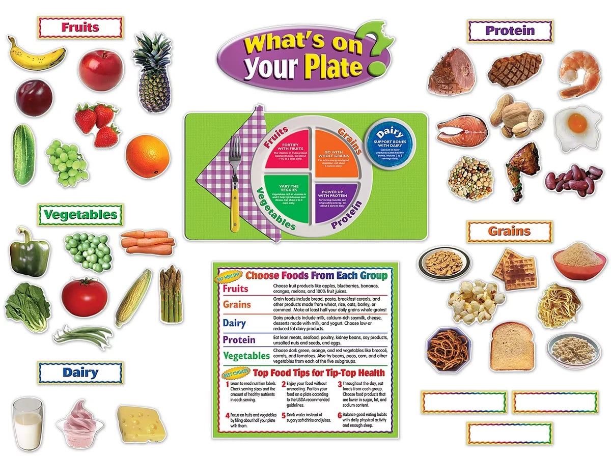 What’s on Your Plate? Bulletin Board Set - US 7168