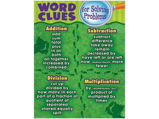 Word Clues for Solving Math Problems Poster - US 9048