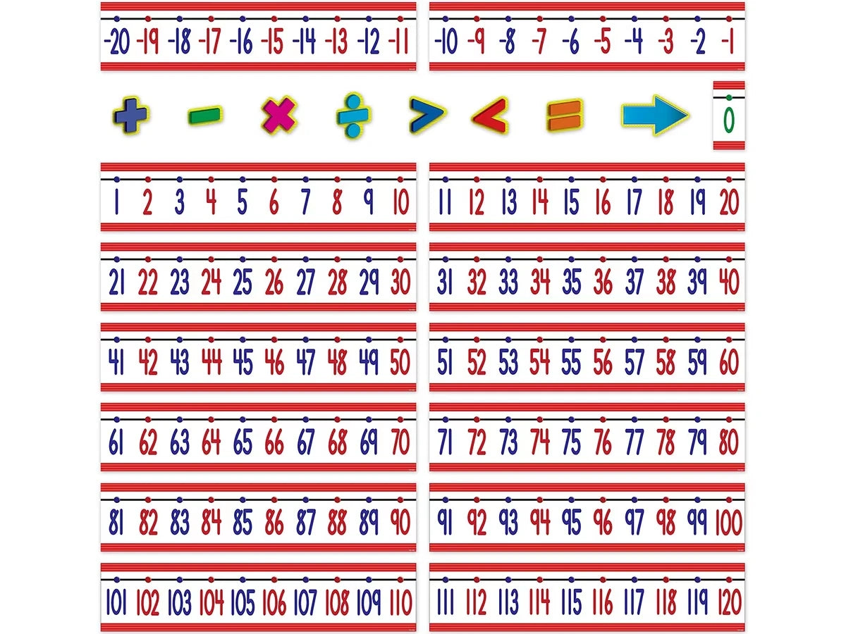 Number Line Bulletin Board Set - US 1711