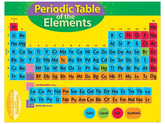 Periodic Table Poster - US 1258