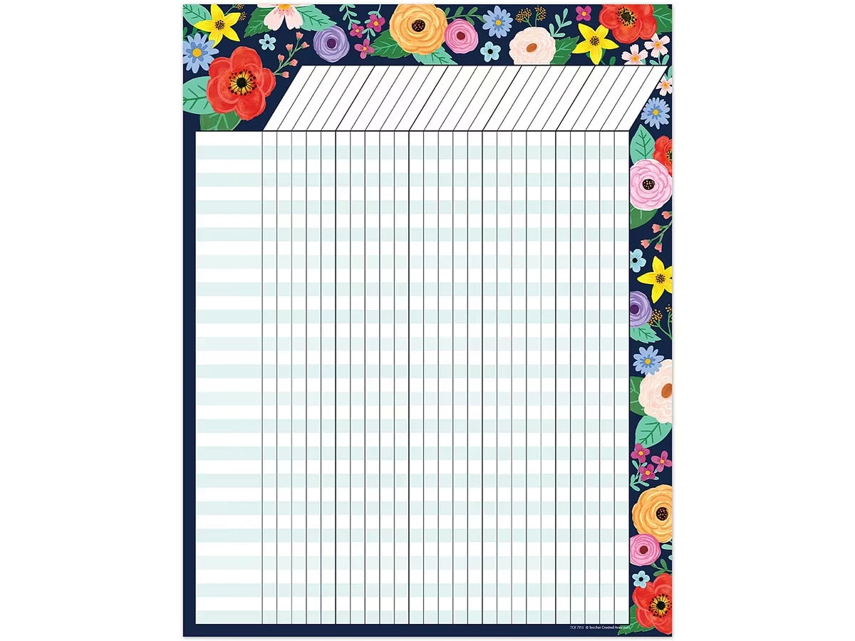 Wildflowers Incentive Chart - US 6415