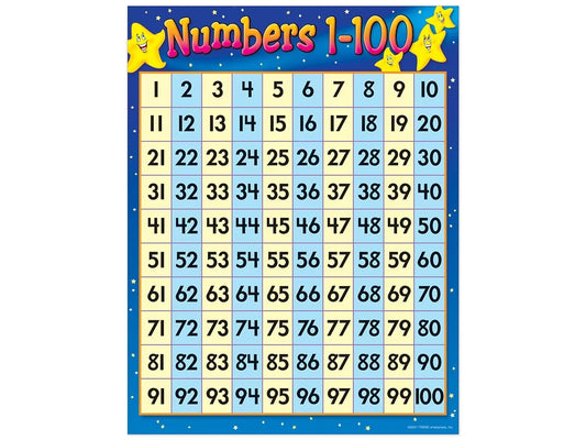 1-100 Number Chart - US 9554