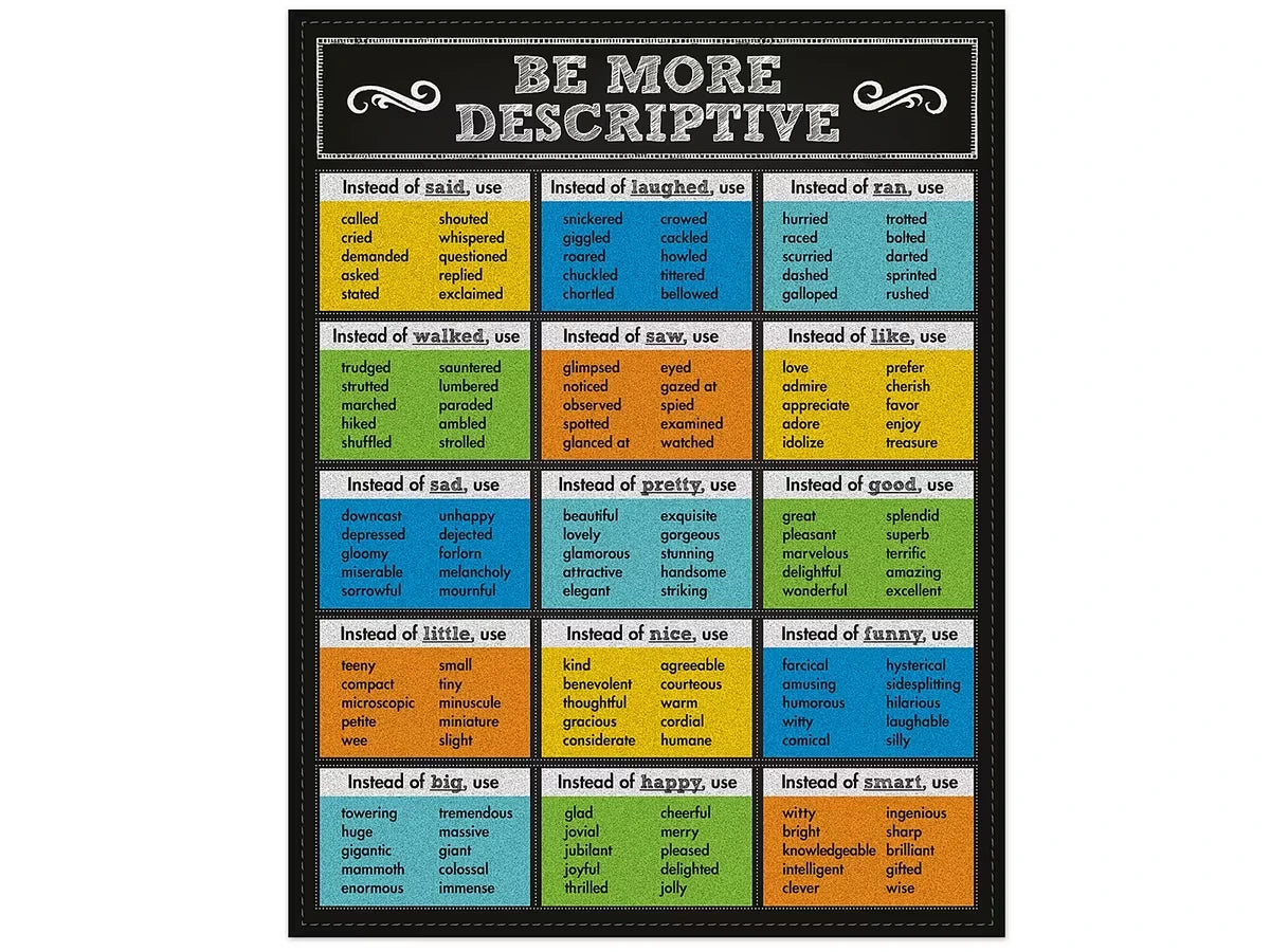 Colorful Chalkboard Be More Descriptive Poster - US 6672