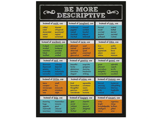 Colorful Chalkboard Be More Descriptive Poster - US 6672