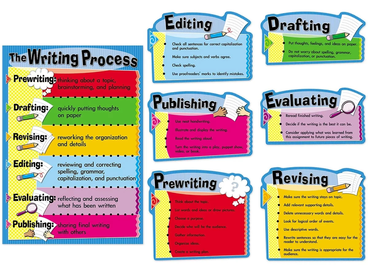 The Writing Process Bulletin Board Set - US 6752