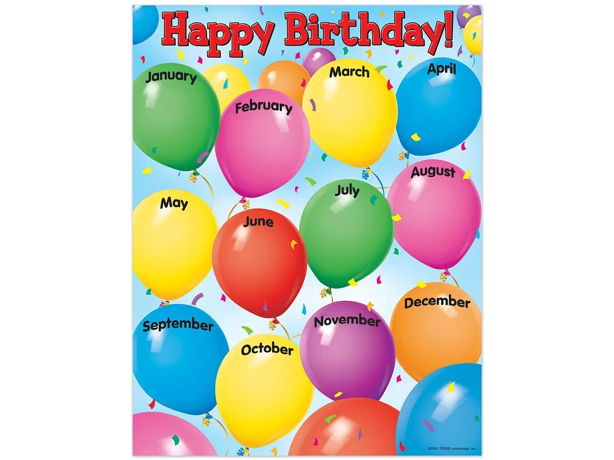 Celebrate! Birthday Poster - US 8482