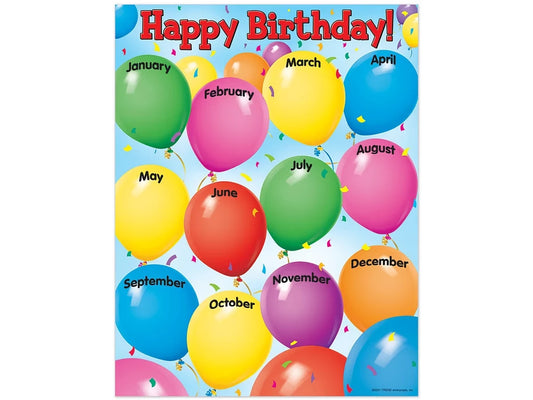 Celebrate! Birthday Poster - US 8482