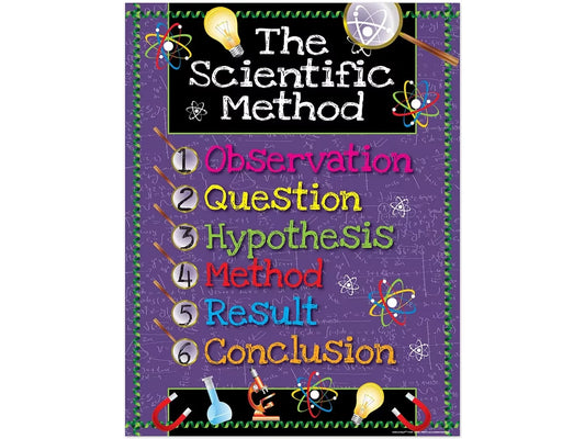 6-Step Scientific Method Poster - US 6482