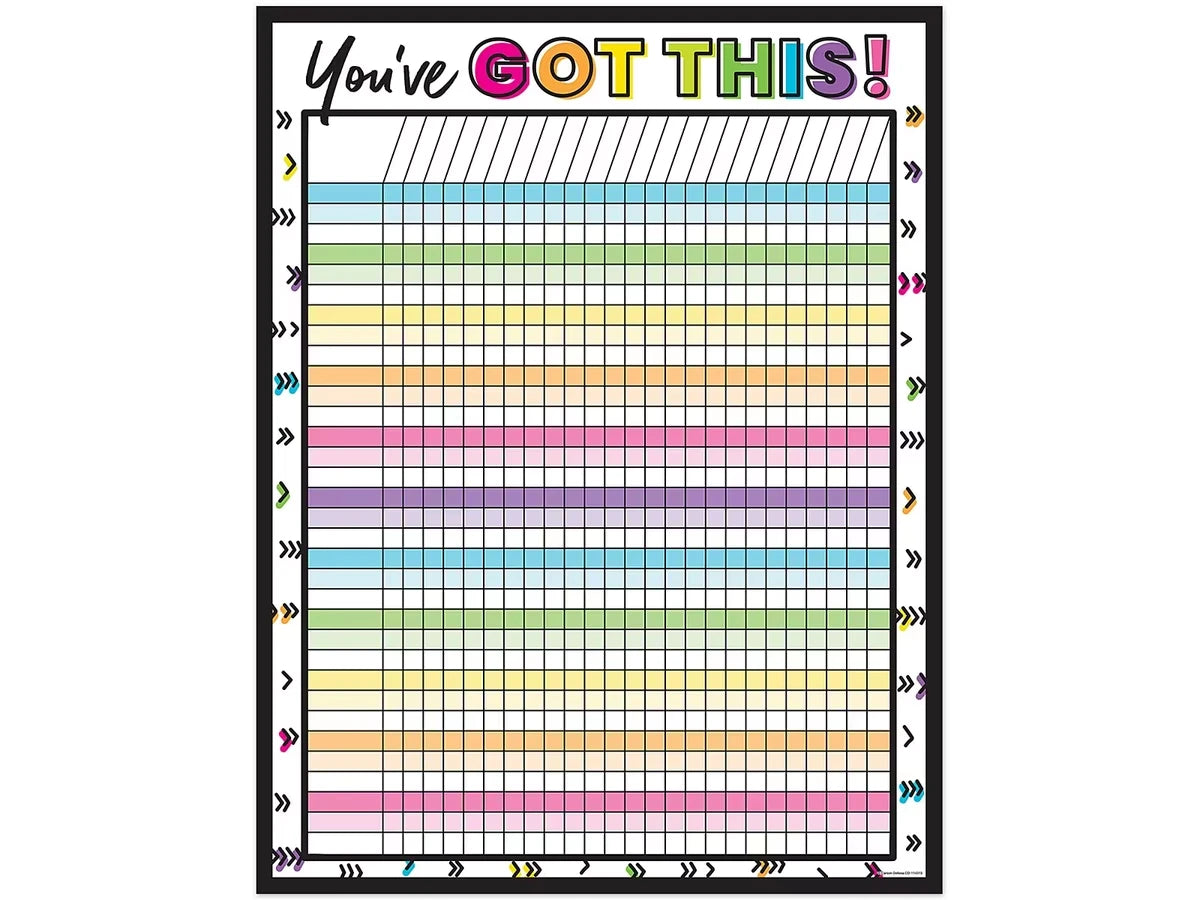 Kind Vibes Incentive Chart - US 7807