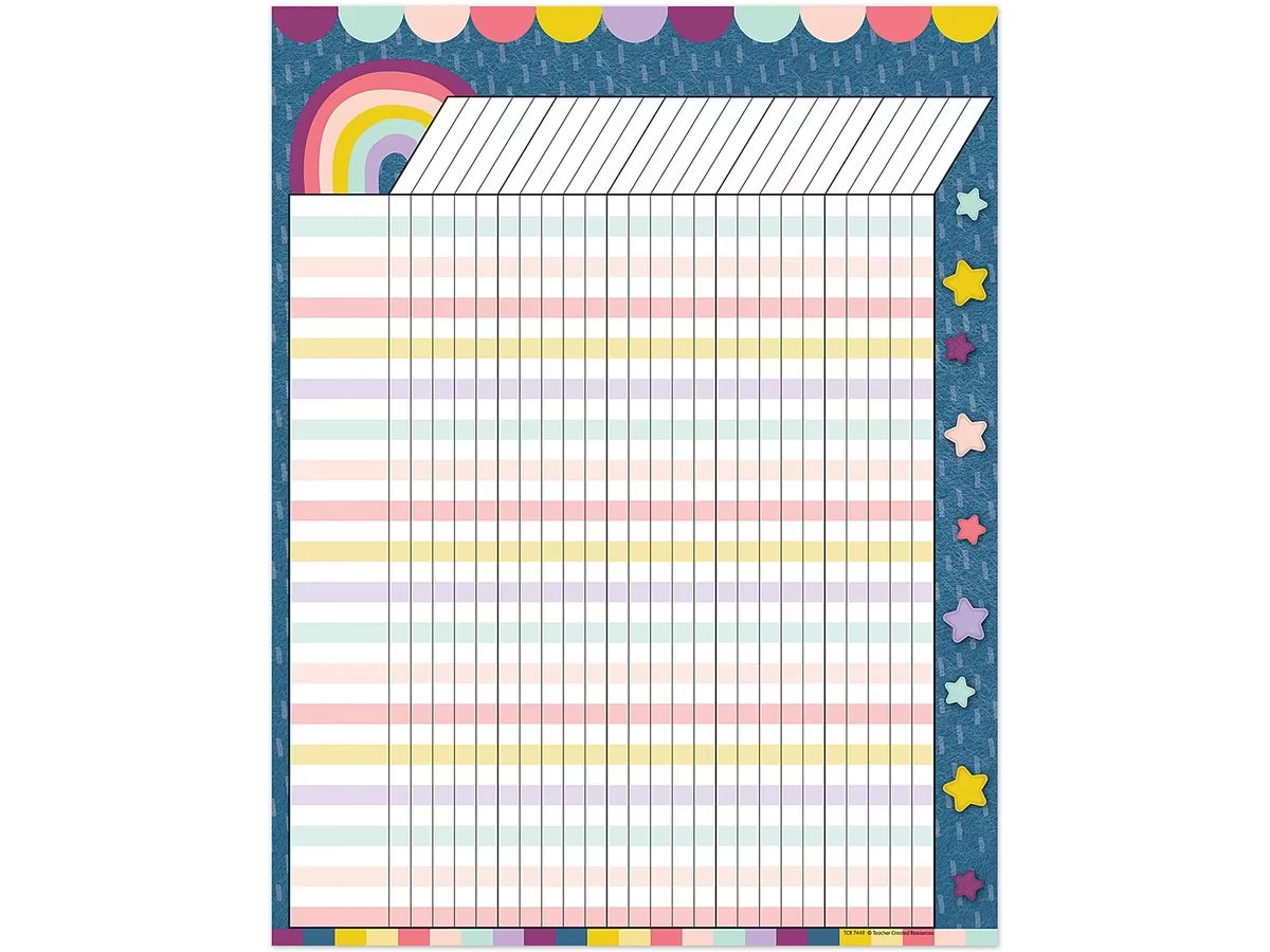 Oh Happy Day! Incentive Chart - US 6876