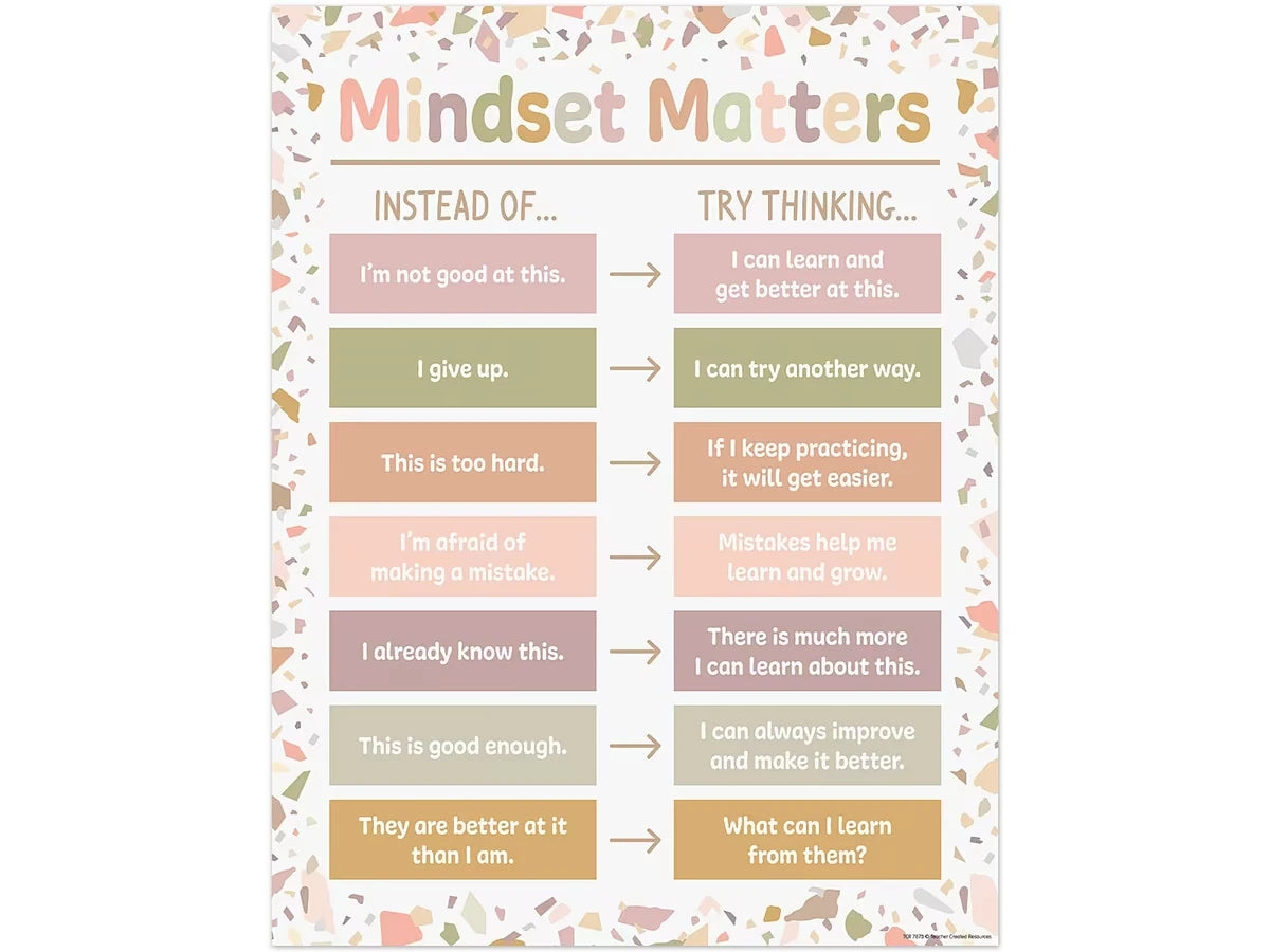 Terrazzo Tones Mindset Matters Poster - US 5944