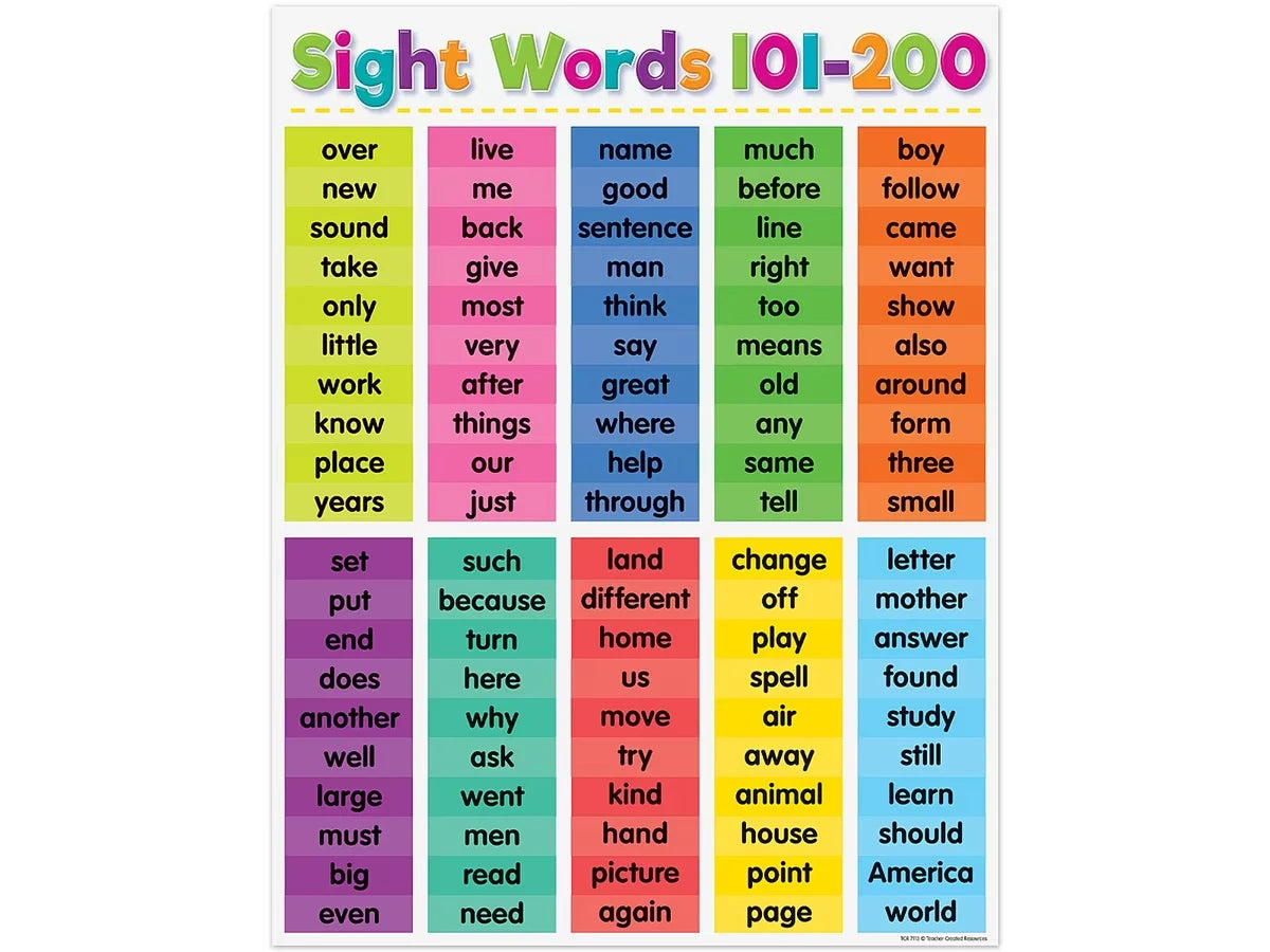Colorful Sight-Words 101-200 Poster - US 6721