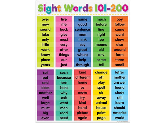 Colorful Sight-Words 101-200 Poster - US 6721
