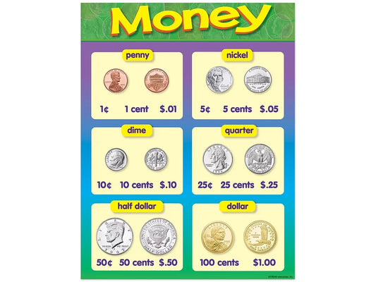 Coin Money Learning Poster - US 4806
