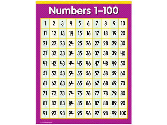 1-100 Number Chart - US 8213