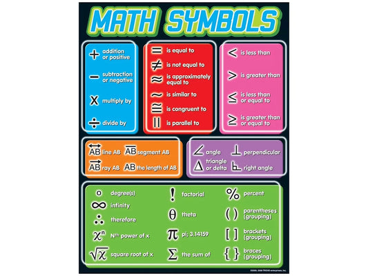 Math Symbols Reference Poster - US 6798