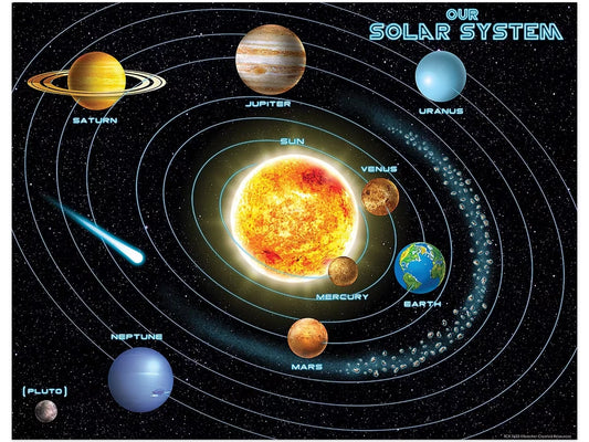 Our Solar System Poster - US 2912
