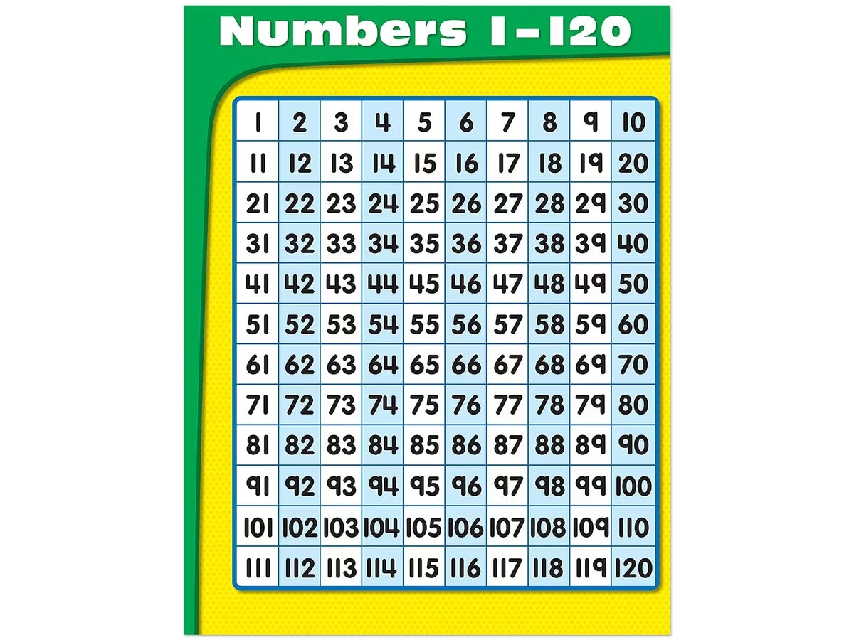 1-120 Number Chart - US 1931