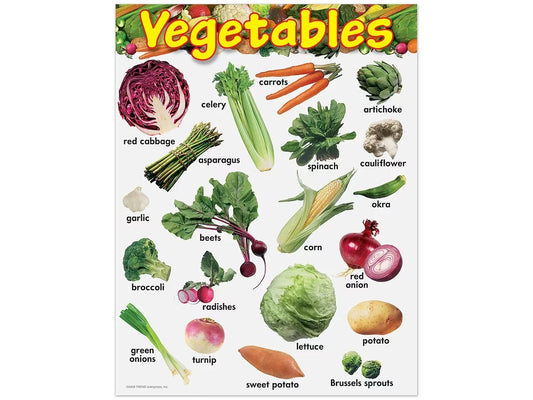 Vegetables Learning Poster - US 5922