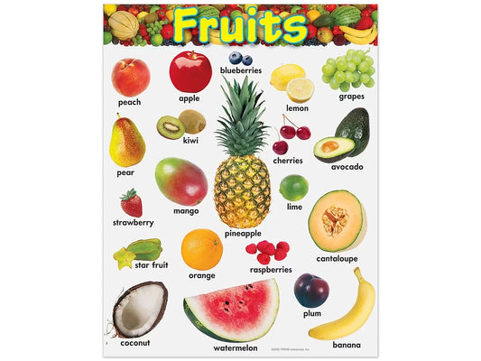Fruits Learning Poster - US 1079
