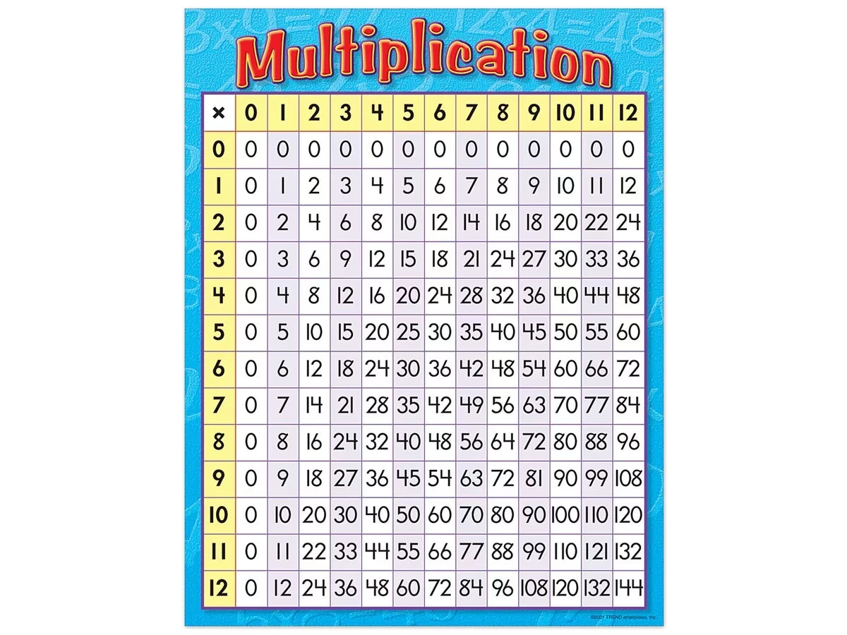 Multiplication Table Poster - US 4055