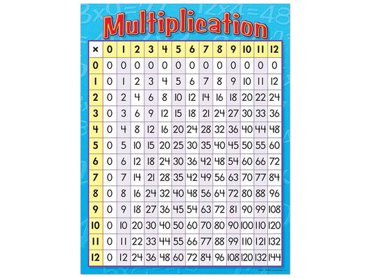 Multiplication Table Poster - US 4055
