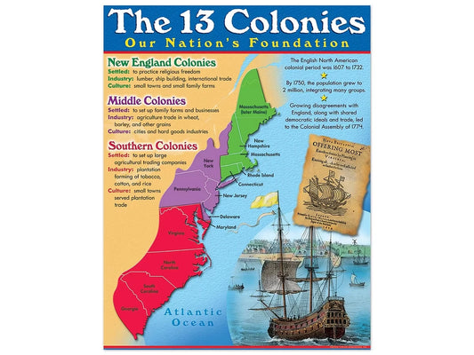 The 13 Colonies Poster - US 5758