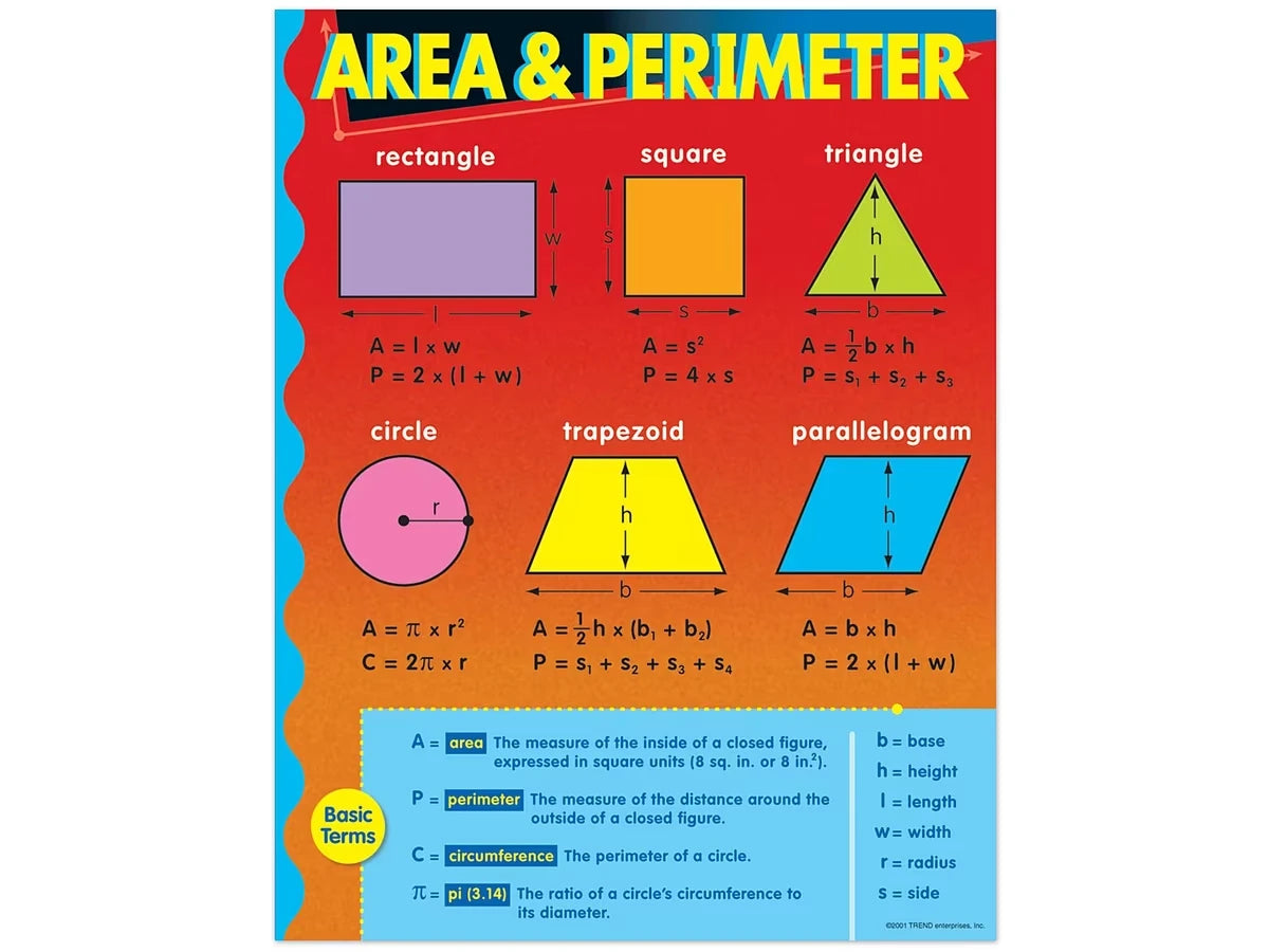 Area & Perimeter Poster - US 2606