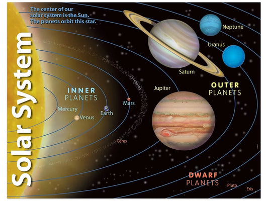 Solar System Learning Poster - US 3198