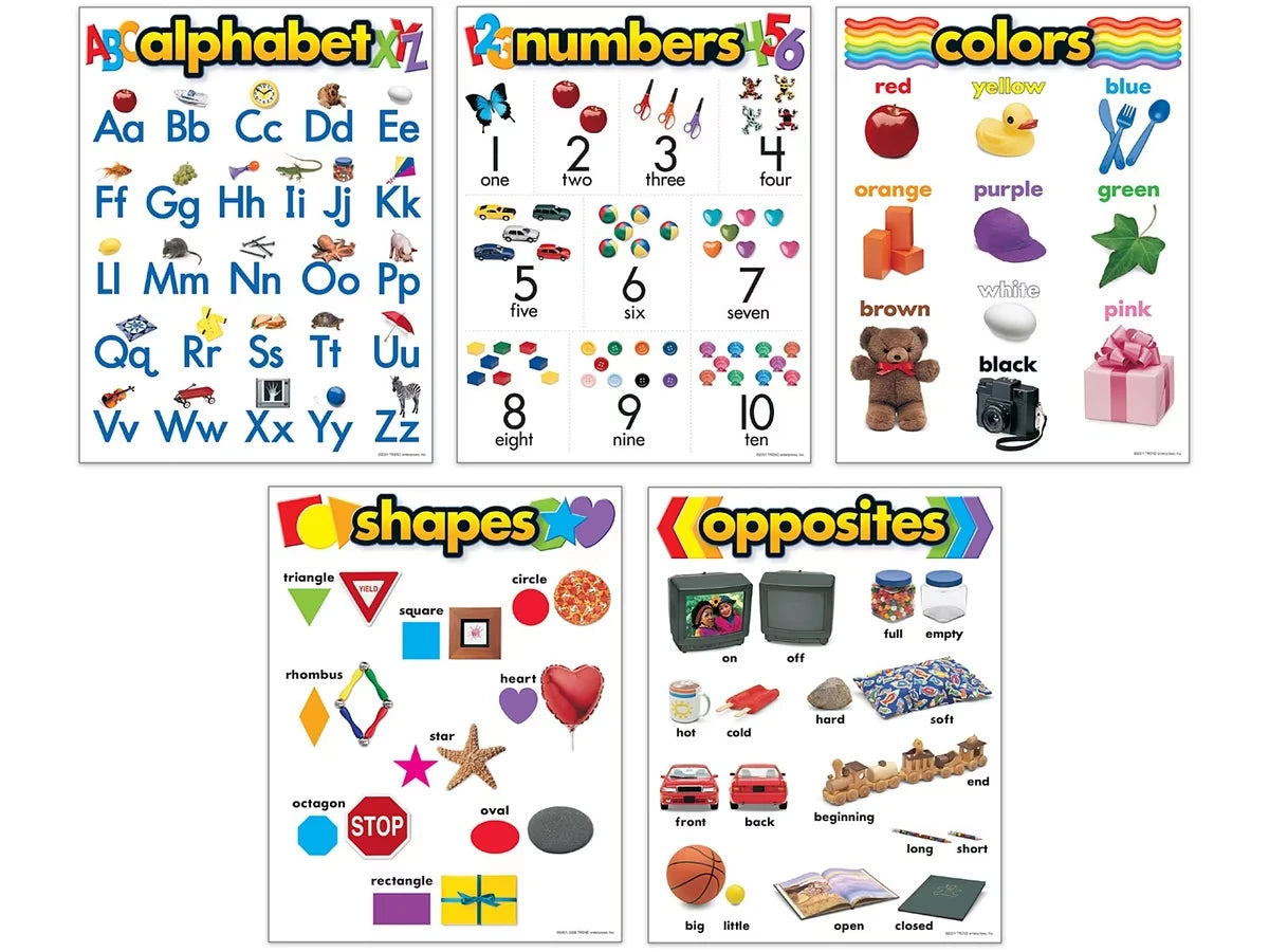 Basic Skills Bulletin Board Set - US 4983