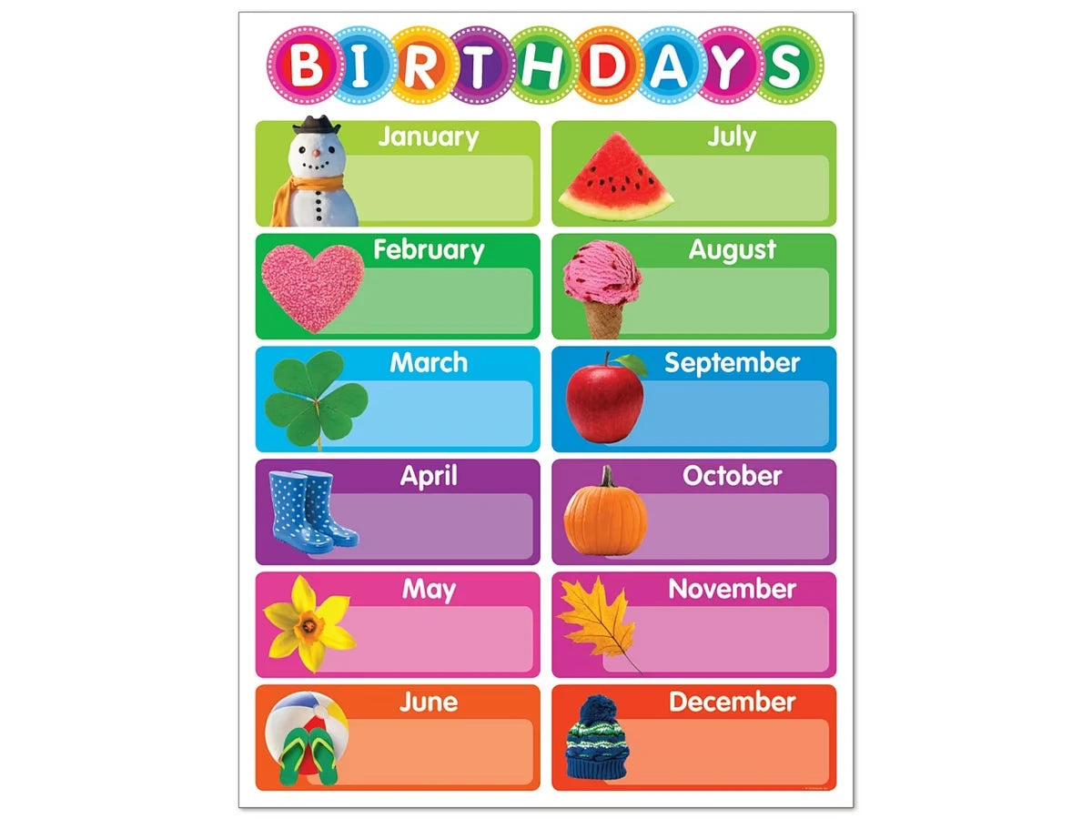 Color Your Classroom Birthday Poster - US 5753