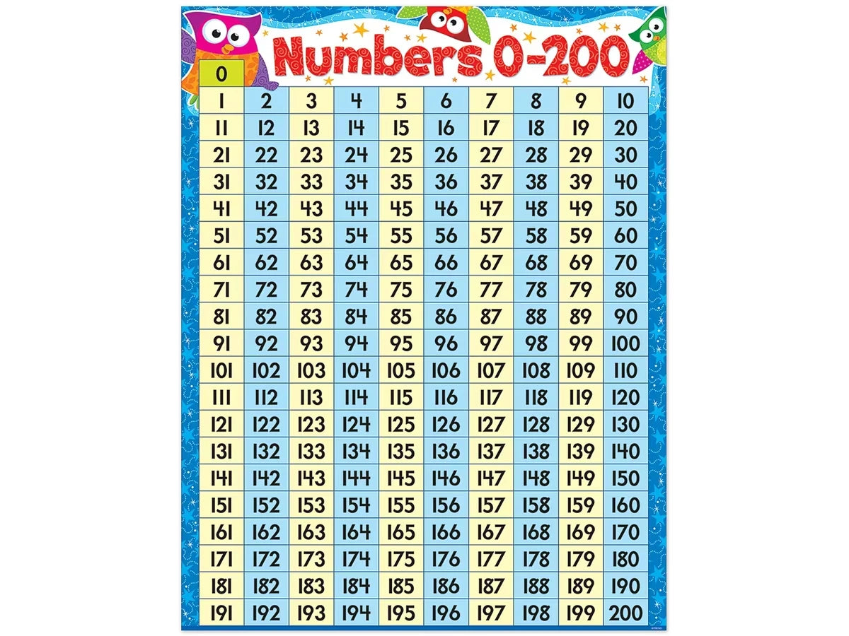 Owl-Stars!® 0-200 Number Chart - US 4804