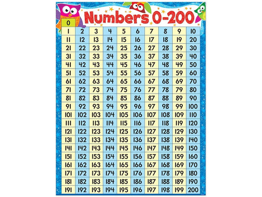 Owl-Stars!® 0-200 Number Chart - US 4804