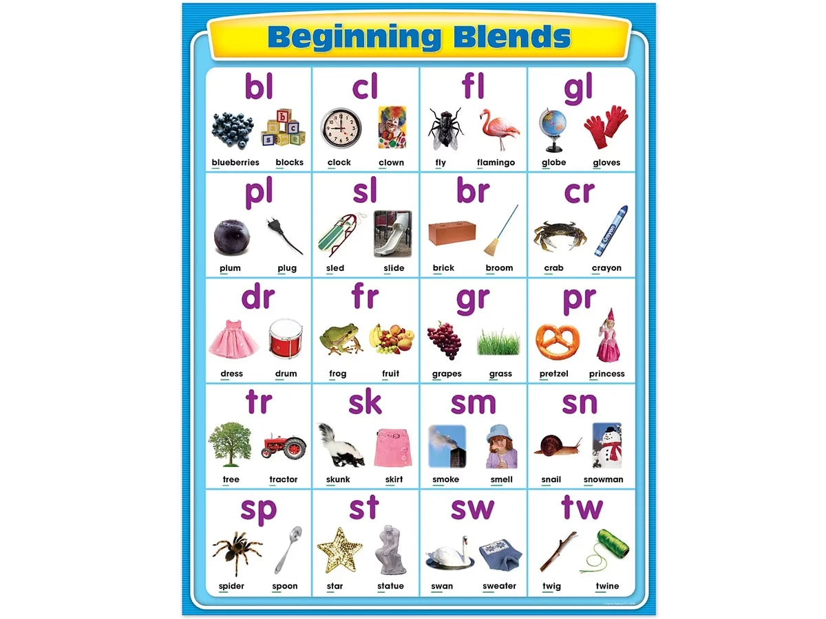 Beginning Blends Poster - US 6340