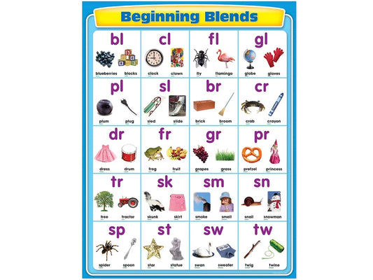Beginning Blends Poster - US 6340