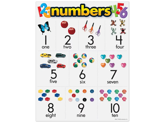 Numbers 1-10 Learning Poster - US 7156