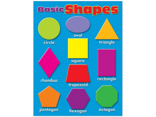 Basic Shapes Poster - US 9468